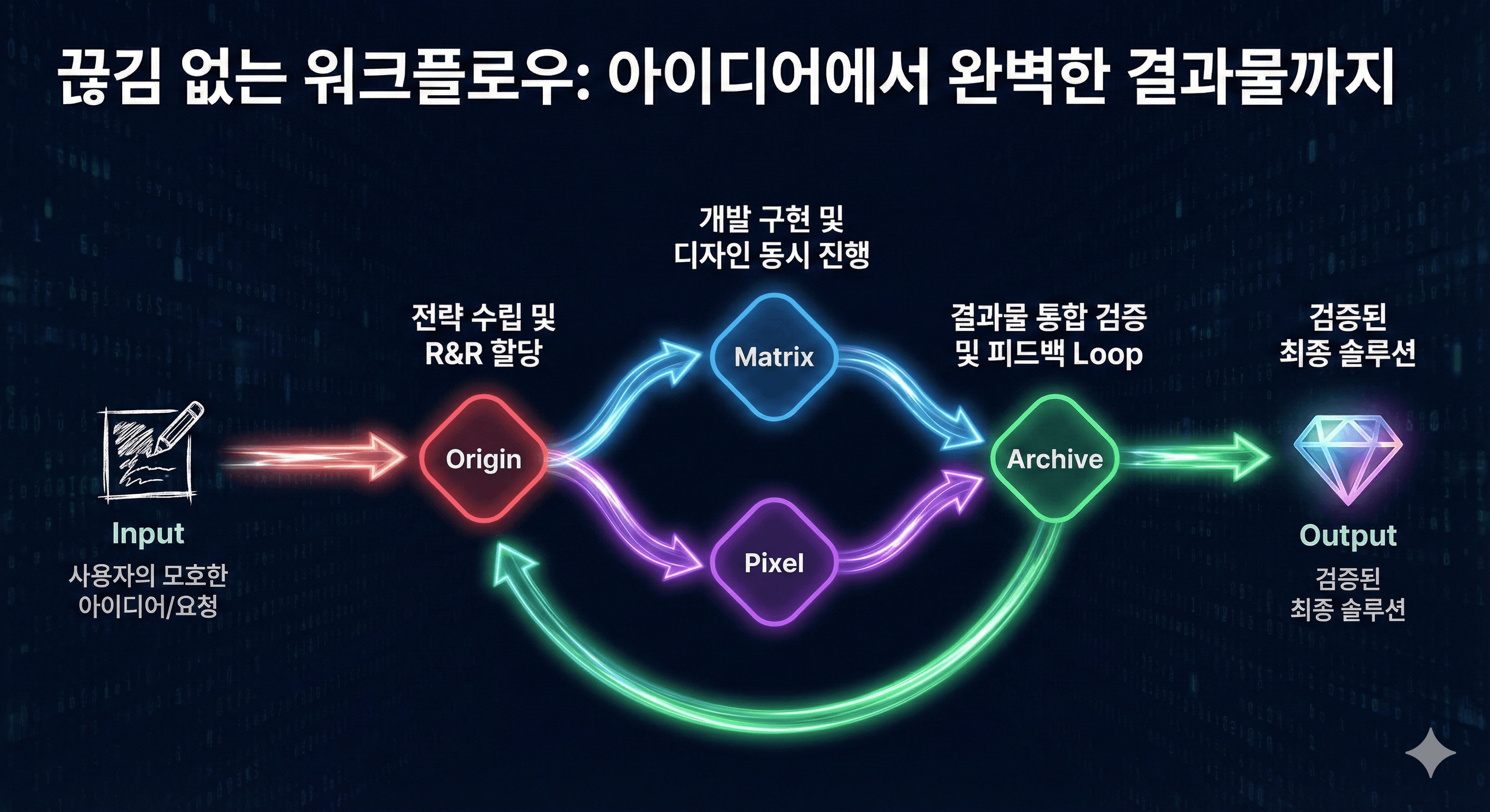 B:Essential Workflow